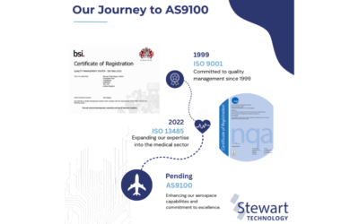 Our Journey to AS9100 – Stewart Technology’s Commitment to Aerospace and Defence
